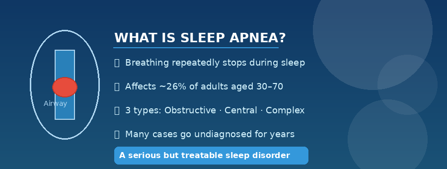 What Is Sleep Apnea? Signs, Risks, and Modern Solutions