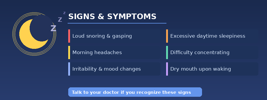 What Is Sleep Apnea? Signs, Risks, and Modern Solutions