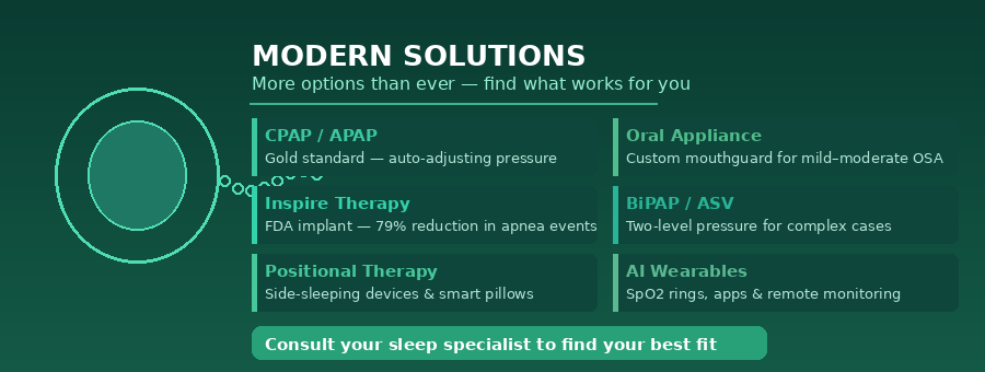 What Is Sleep Apnea? Signs, Risks, and Modern Solutions