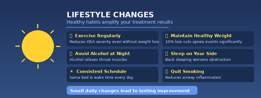 What Is Sleep Apnea? Signs, Risks, and Modern Solutions